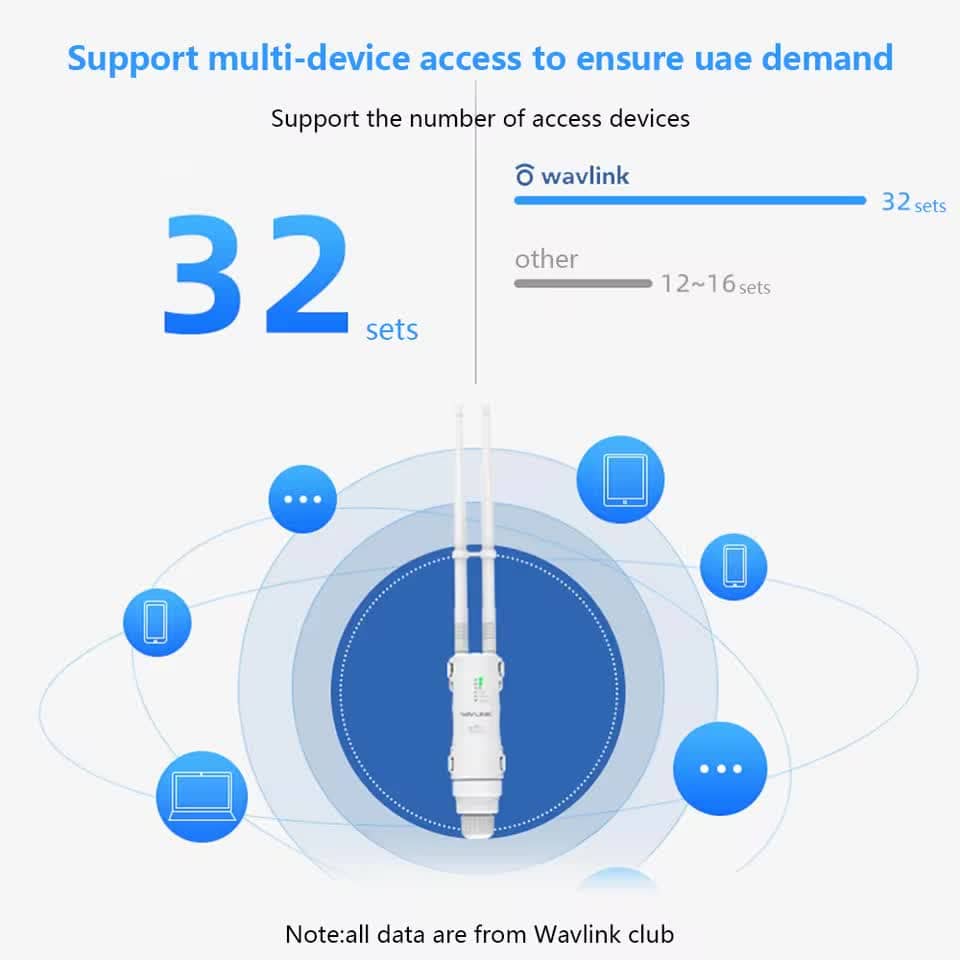 Vanjski Router Wavlink 300Mbps Vanjski Bežični WiFi Pojačivač s Visokom Snažom ...