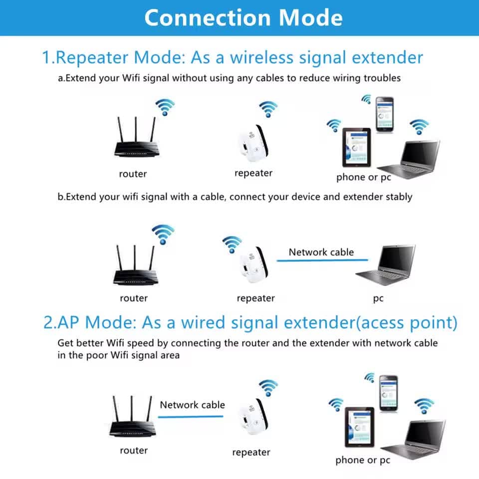 Bežični Wi-Fi repetitor i pojačivač signala 300Mbps - 802.11N Wi-Fi ...