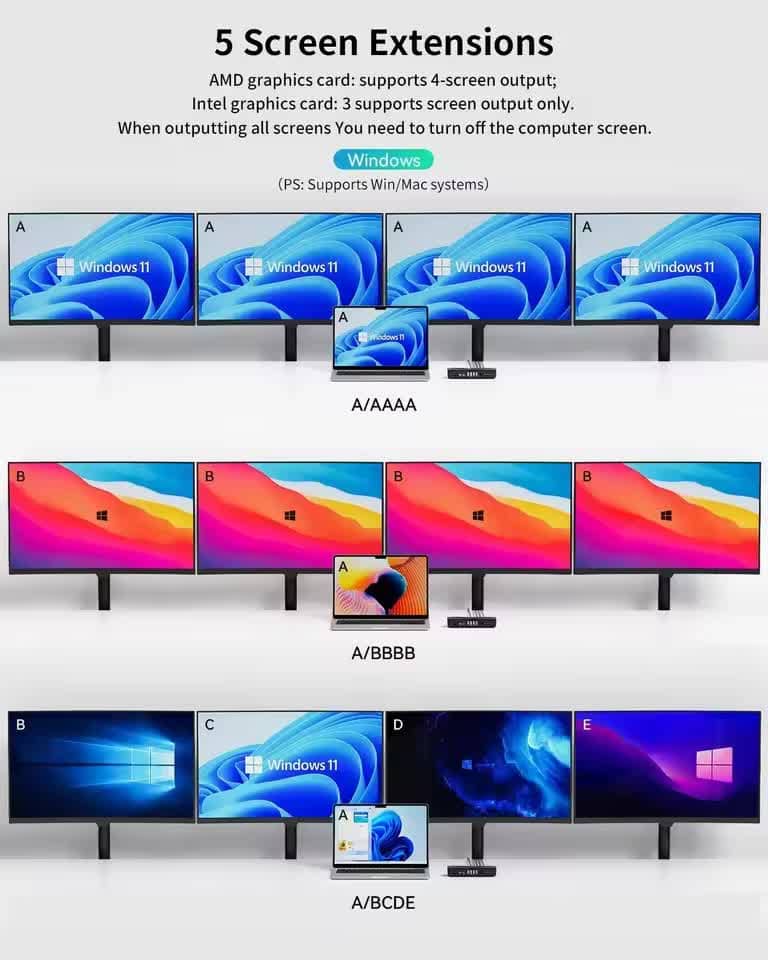 Cont 22u1 Yottamaster 22-u-1 8K Višefunkcijska Docking Stanica s HDMI, VGA, PD ...